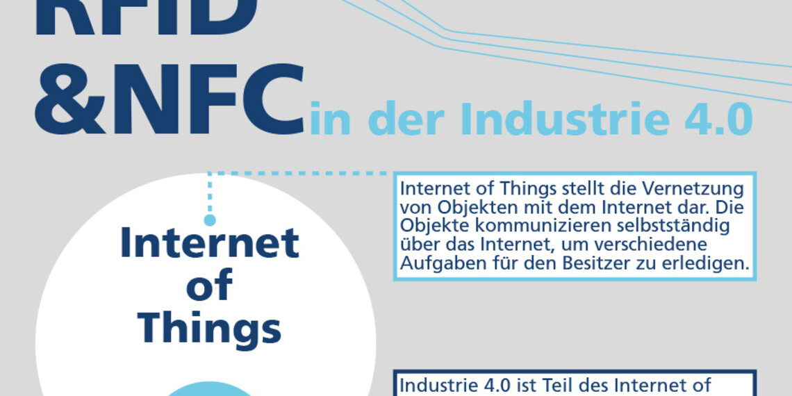 Infografik zu RFID und NFC in Industrie 4.0 | smart-TEC | © smart-TEC GmbH & Co. KG