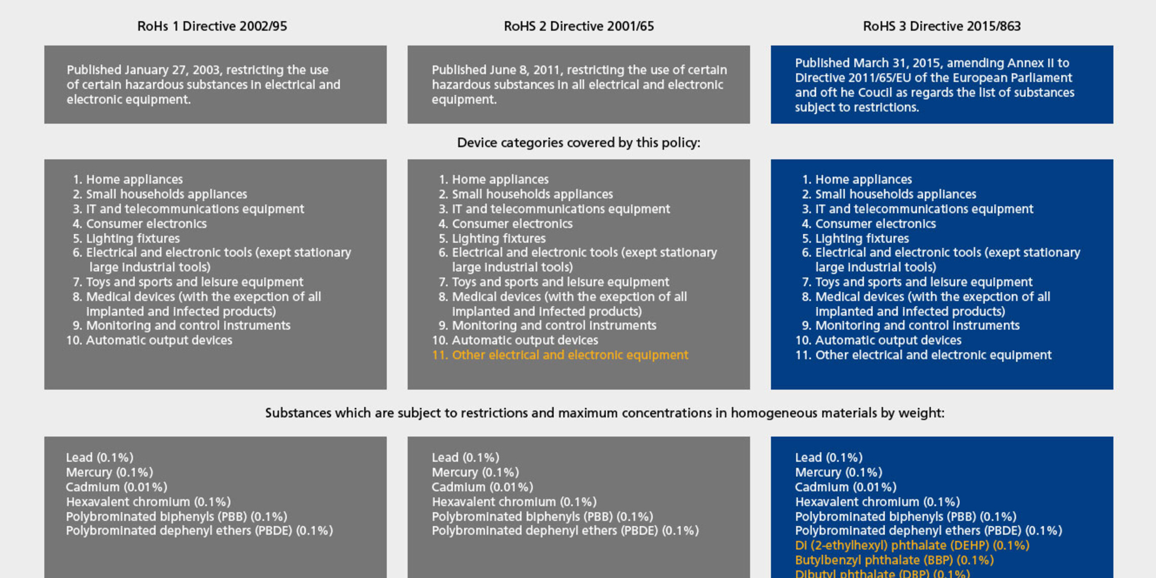 The RoHS3 directive enters into force smartTEC